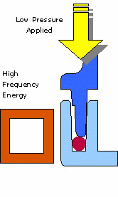 ���l�T���Б����әC����ԭ��