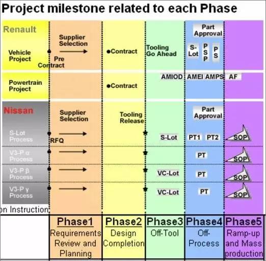 ������܇(ch��)���C�S(ch��ng)��܇(ch��)�_(k��i)�l(f��)���̺�(ji��n)��