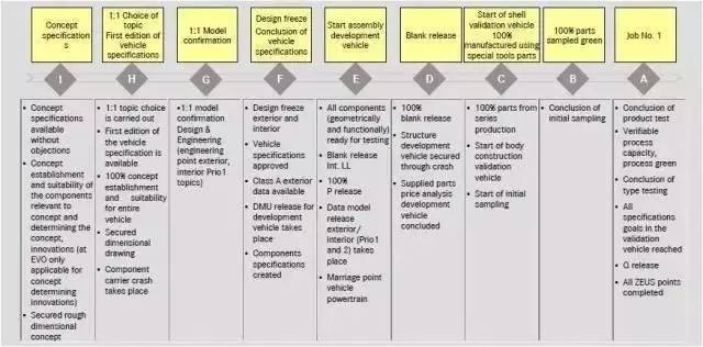 ������܇(ch��)���C�S(ch��ng)��܇(ch��)�_(k��i)�l(f��)���̺�(ji��n)��
