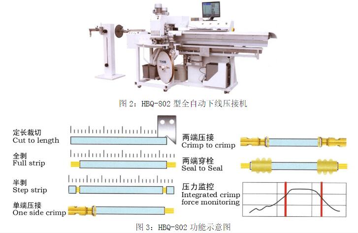 ��܇(ch��)��(xi��n)�����a(ch��n)��(xi��n)�����O��