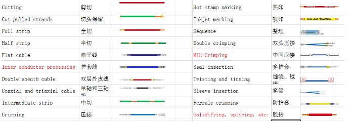 ��܇(ch��)��(xi��n)�����a(ch��n)��(xi��n)�����O��