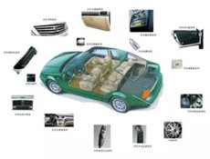 ������������܇(ch��)�ϵđ���