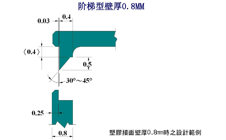 �������Ӻ���(xi��n)�OӋ