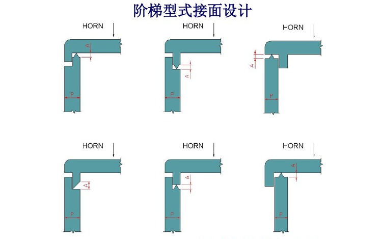 �������Ӻ���(xi��n)�OӋ