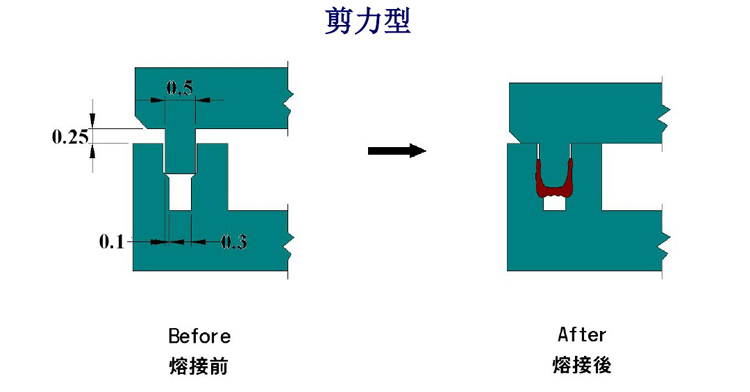 �������Ӻ���(xi��n)�OӋ