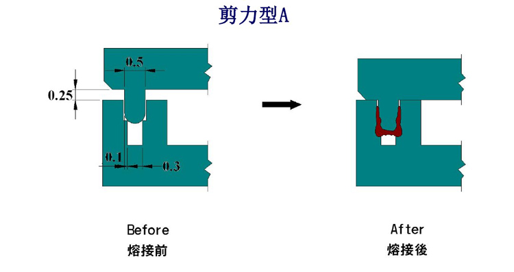 �������Ӻ���(xi��n)�OӋ