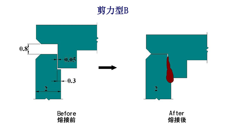 �������Ӻ���(xi��n)�OӋ