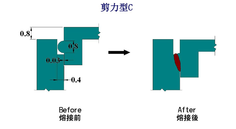 �������Ӻ���(xi��n)�OӋ