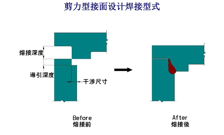 �������Ӻ���(xi��n)�OӋ