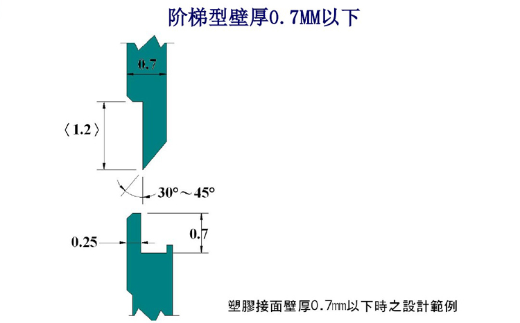 �������Ӻ���(xi��n)�OӋ