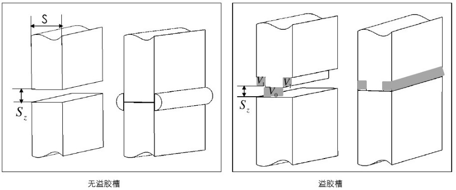 ���ϟ�庸�ӽY���OӋ