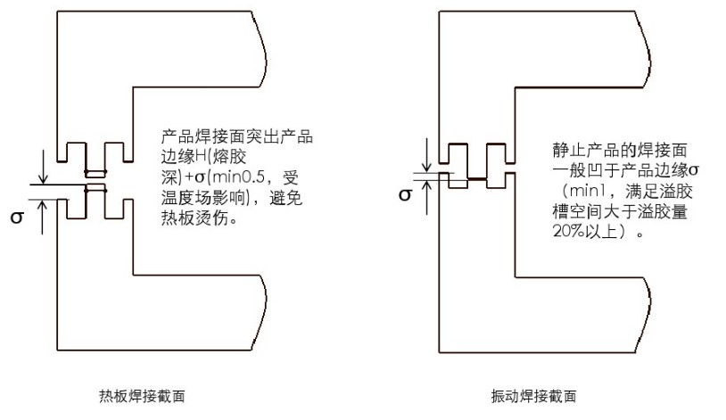 ���ϟ�庸�ӽY���OӋ