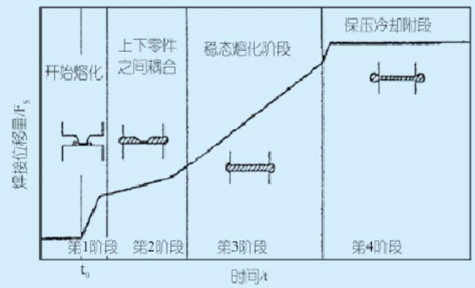 �������ӹ�ˇ��4��(g��)�A��