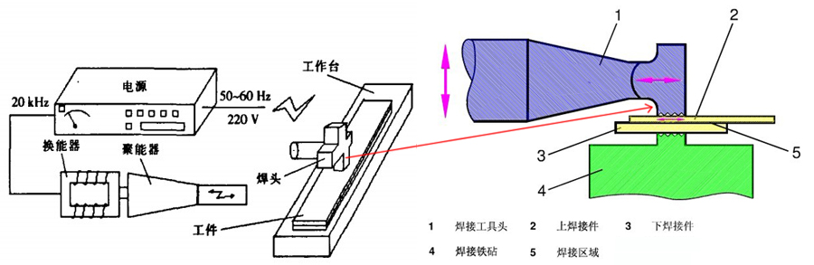 �������ٺ��Ӽ��g(sh��)�ă�(y��u)ȱ�c(di��n)