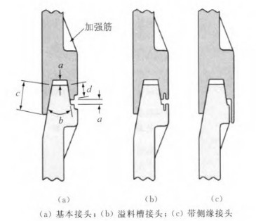 �������D���Ӽ��g(sh��)����