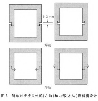 �������D���Ӽ��g(sh��)����