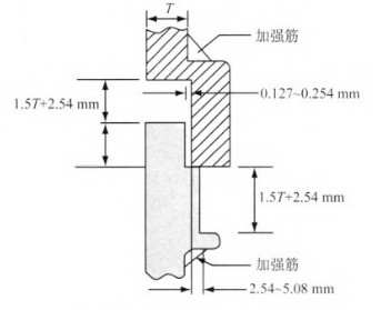 �������D���Ӽ��g(sh��)����