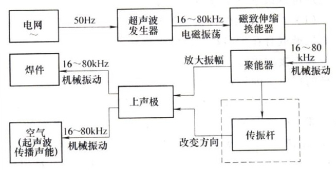 ������ԭ��ʾ��D