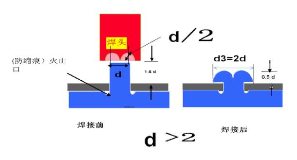 ���Ϻ��ӽY���OӋģ��