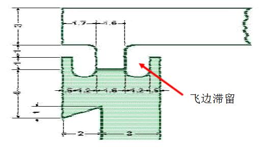 ���Ϻ��ӽY���OӋģ��