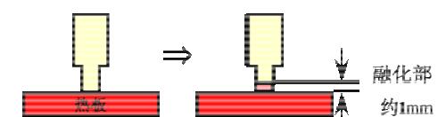 ���Ϻ��ӽY���OӋģ��