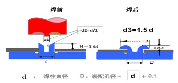 ���Ϻ��ӽY���OӋģ��