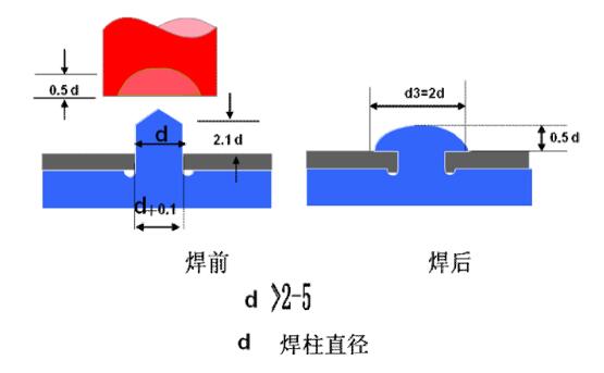 ���Ϻ��ӽY���OӋģ��