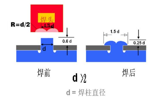 ���Ϻ��ӽY���OӋģ��