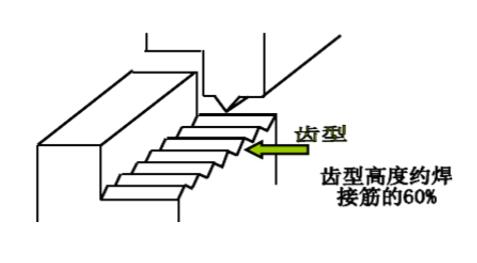 ���Ϻ��ӽY���OӋģ��