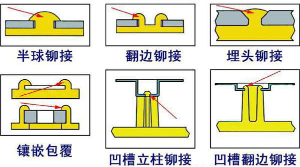 �����T�����g(sh��)