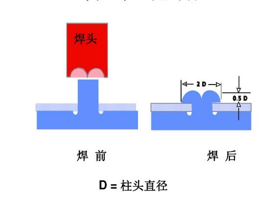 �����T�����g(sh��)