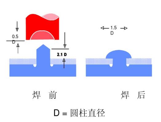 �����T�����g(sh��)