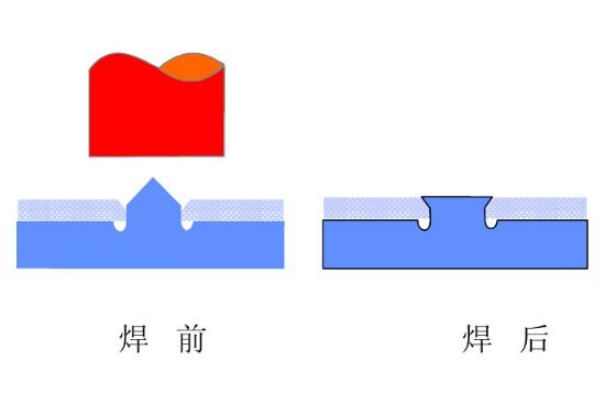 �����T�����g(sh��)