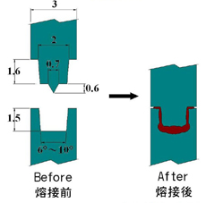 �������Ӿ�(xi��n)�����z���OӋ�ı�Ҫ��