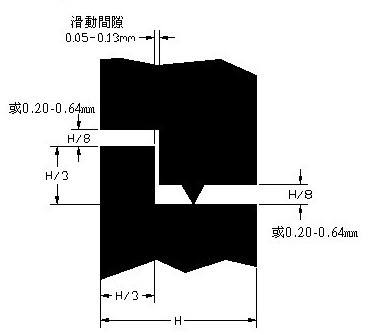 �������Ϻ����ܷ�a(ch��n)Ʒ�Y���OӋ