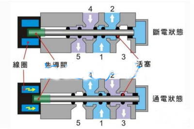 �������әC�����½��ٶȾ�����ԭ��