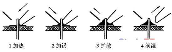 金屬焊接工藝之錫焊/電阻焊/超聲波焊
