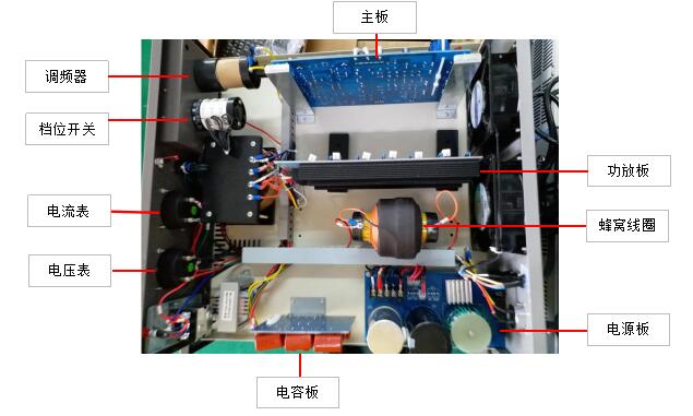 超聲波塑料焊接機電箱調試操作指南