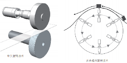 �������Ӽ��g(sh��)�ڟo(w��)�����đ���