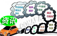 ��܇(ch��)���Ј�(ch��ng)�ИI(y��)�l(f��)չ�΄�