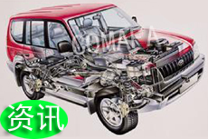 ȫ����܇(ch��)���㲿���ИI(y��)�l(f��)չڅ��