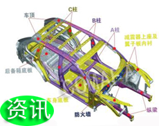 �����Ї���܇(ch��)�㲿���ИI(y��)�l(f��)չ�F��