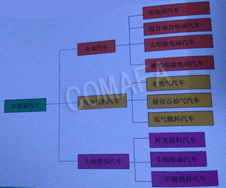 ����Դ��܇(ch��)���(l��i)��