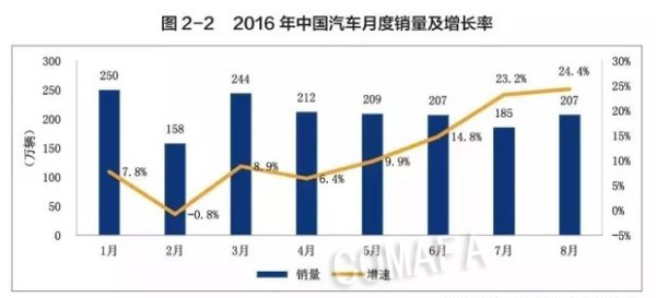 2016����܇(ch��)�a(ch��n)�N(xi��o)���w��������