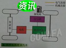 ȼ��늳�늄�(d��ng)��܇(ch��)�ă�(y��u)��