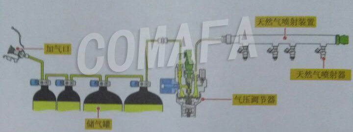 ��Ȼ����܇(ch��)����