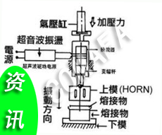 ���϶�����Щ���ӷ�����