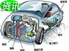 ���wȼ����܇(ch��)�đ���܇(ch��)��