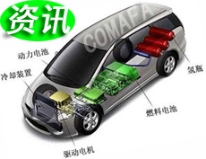 ���ȼ����܇(ch��)��ǰ��