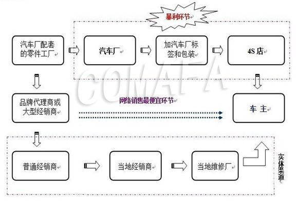 ��܇(ch��)�㲿�������S(ch��ng)���c���S(ch��ng)��
